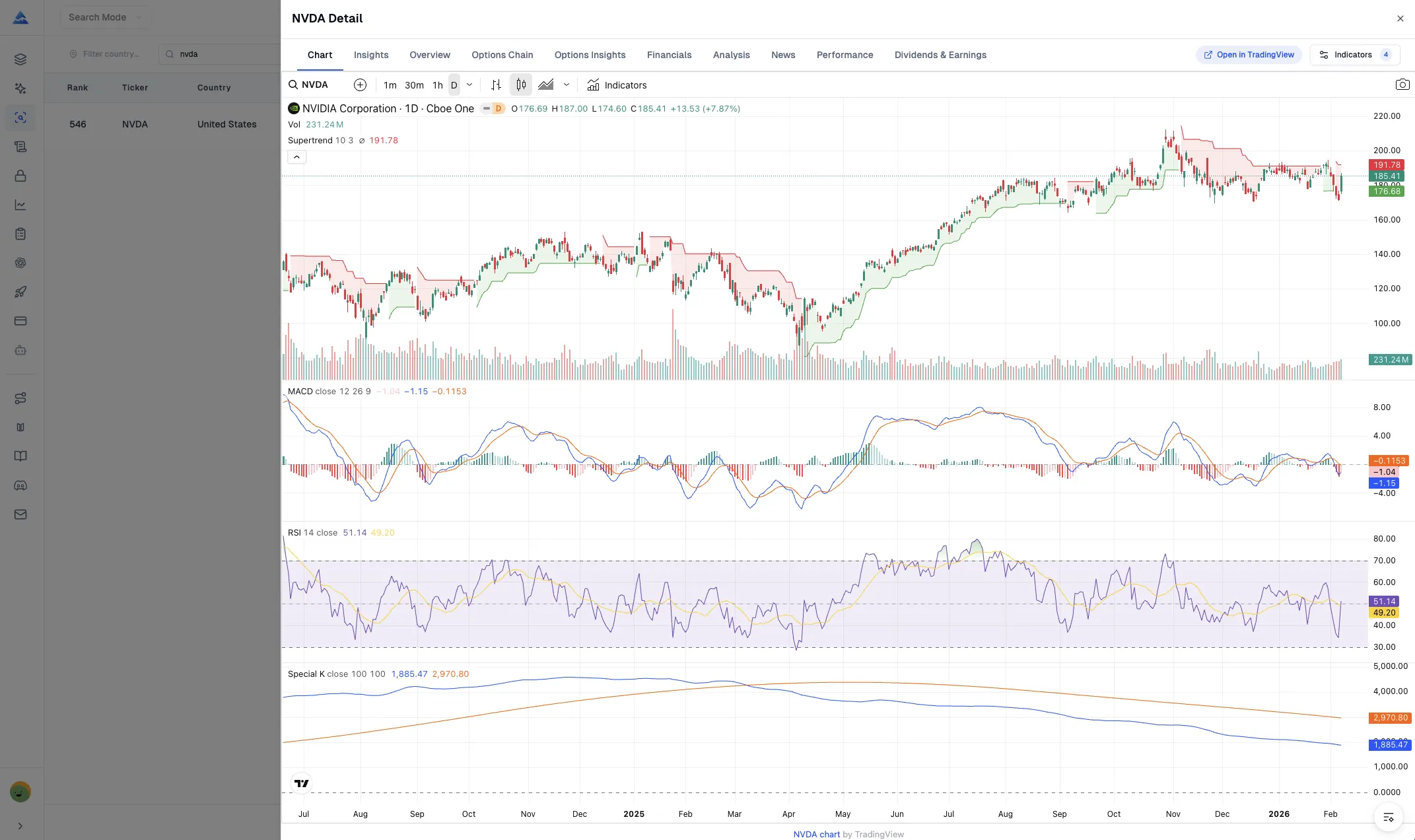 AI stock picker professional charting: Advanced TradingView charts with support for multiple indicators and drawing tools