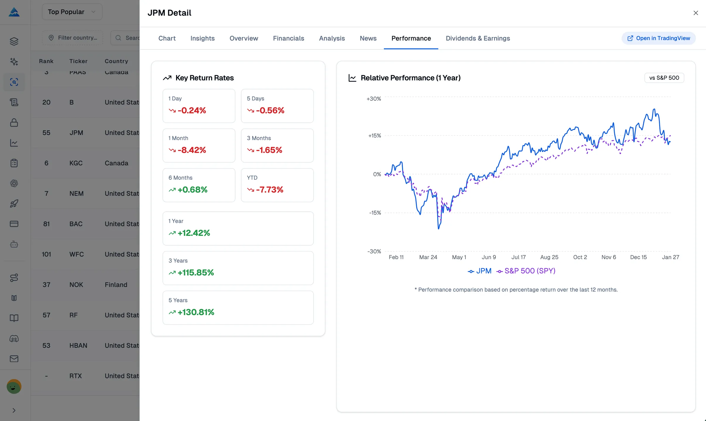 AI stock picker performance tracking: Analyze historical returns across multiple timeframes to spot consistent winners