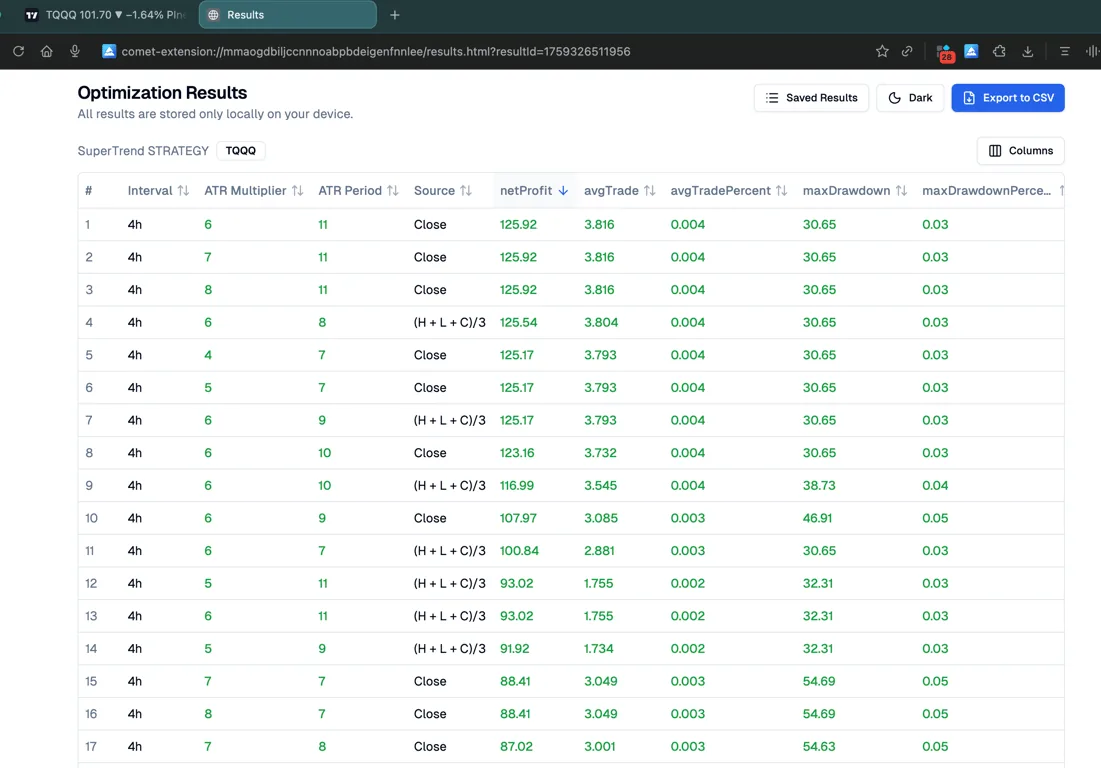 Smart Result Sorting & Analysis