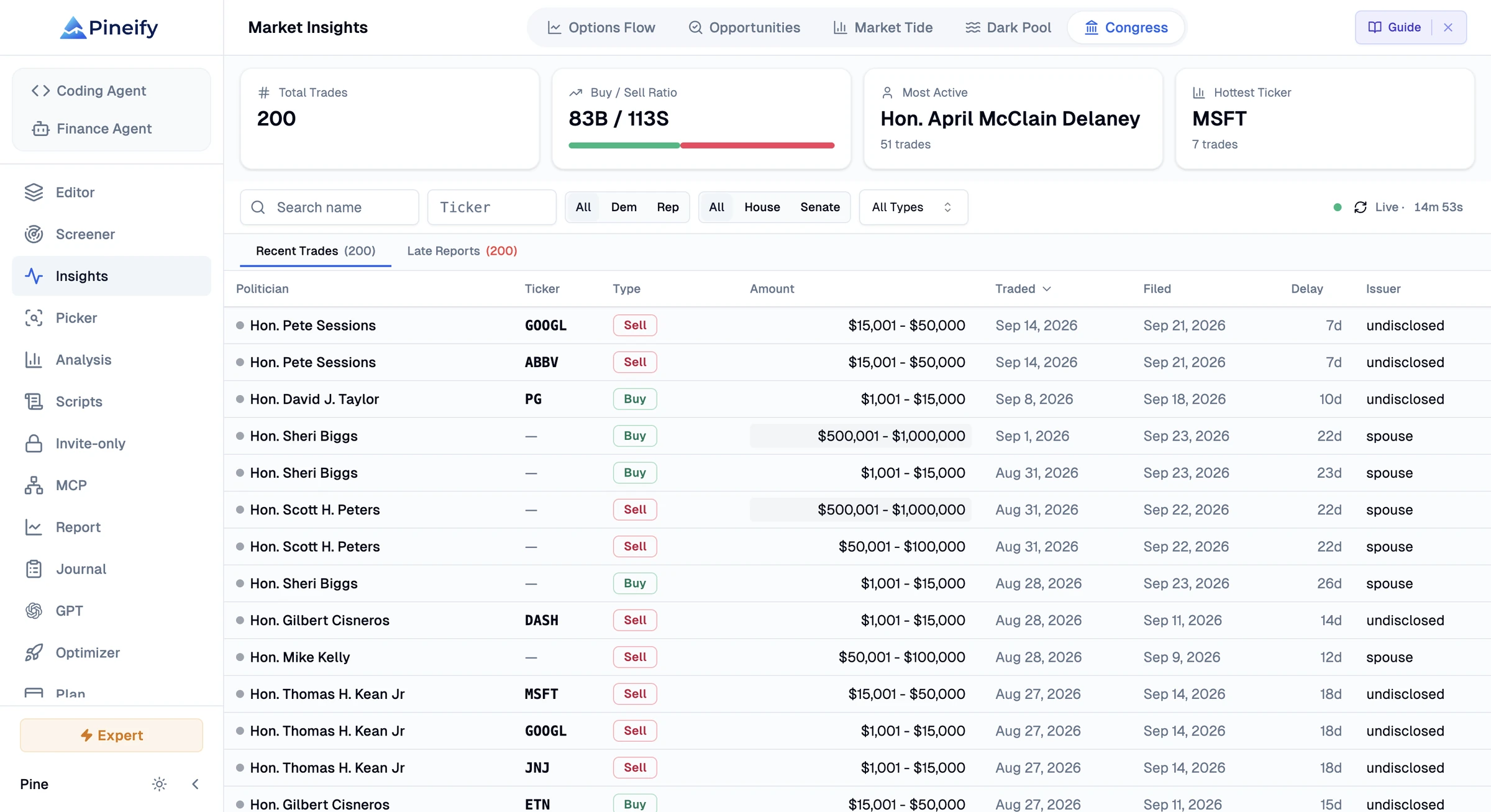 Congress Trading Tracker in Pineify Market Insights: Track every stock trade disclosed by U